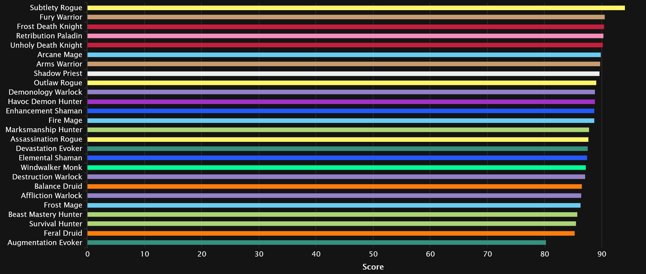 2024-03-11 19_20_56-DPS Damage Statistics - Mythic Amirdrassil, the Dream's Hope _ Warcraft Logs — M.jpg