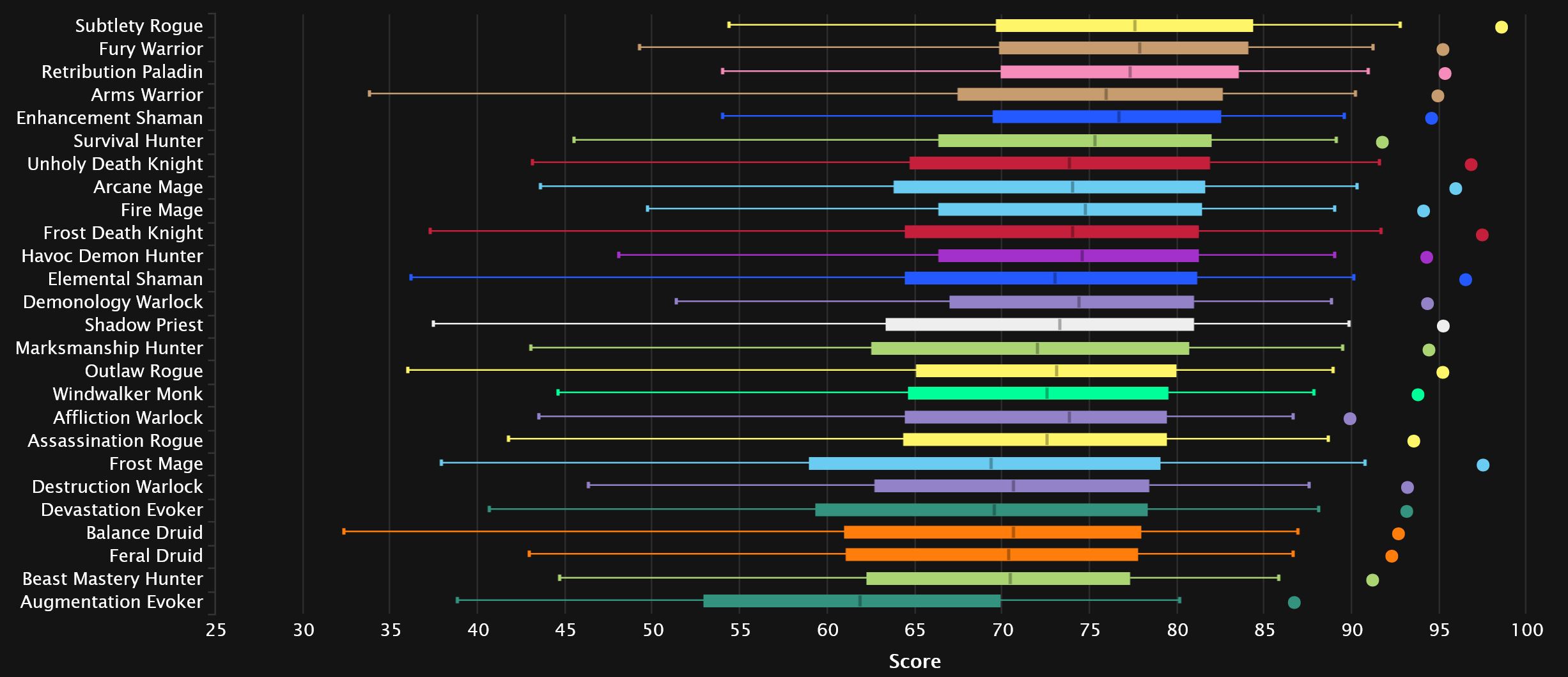 2024-03-18 19_41_30-DPS Damage Statistics - Mythic Amirdrassil, the Dream's Hope _ Warcraft Logs — M.jpg