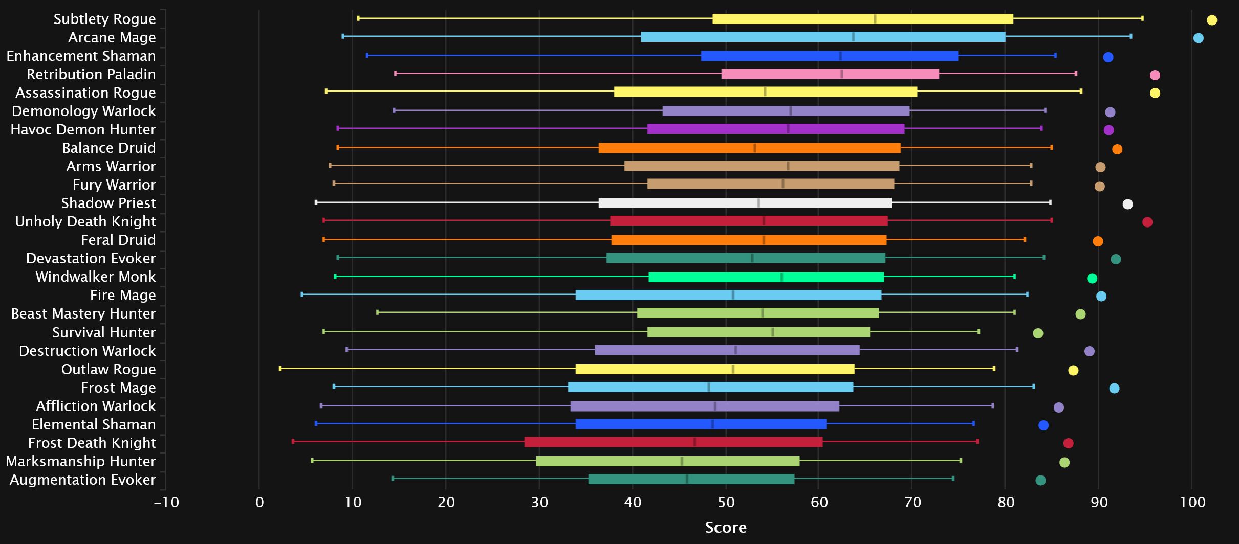 2024-03-04 19_22_46-DPS Damage Statistics - Heroic Amirdrassil, the Dream's Hope _ Warcraft Logs — M.jpg