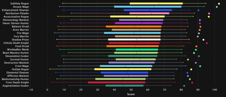 2024-03-11 19_21_46-DPS Damage Statistics - Heroic Amirdrassil, the Dream's Hope _ Warcraft Logs — M.jpg