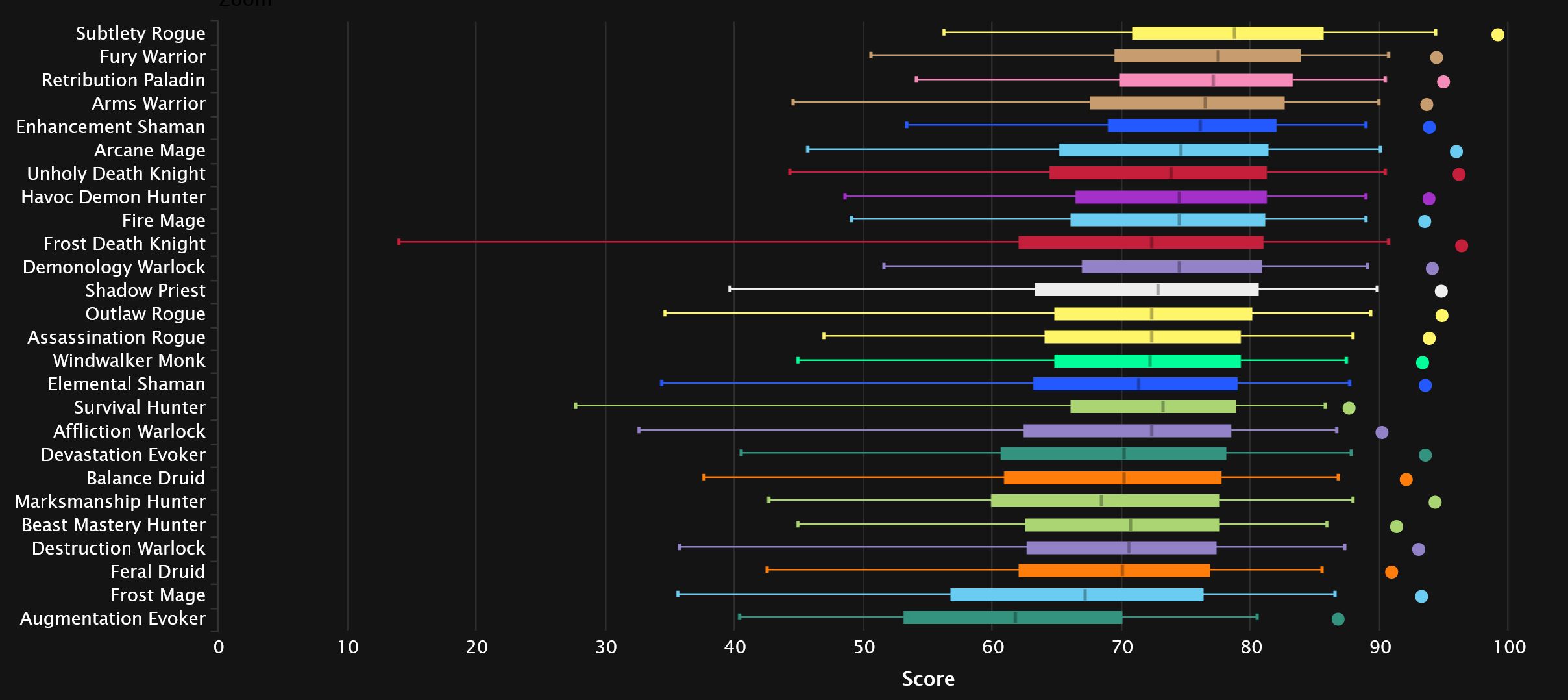 2024-03-11 19_21_10-DPS Damage Statistics - Mythic Amirdrassil, the Dream's Hope _ Warcraft Logs — M.jpg