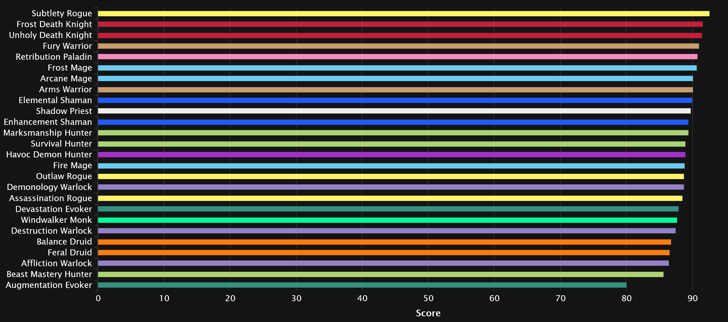 2024-03-18 19_41_16-DPS Damage Statistics - Mythic Amirdrassil, the Dream's Hope _ Warcraft Logs — M.jpg