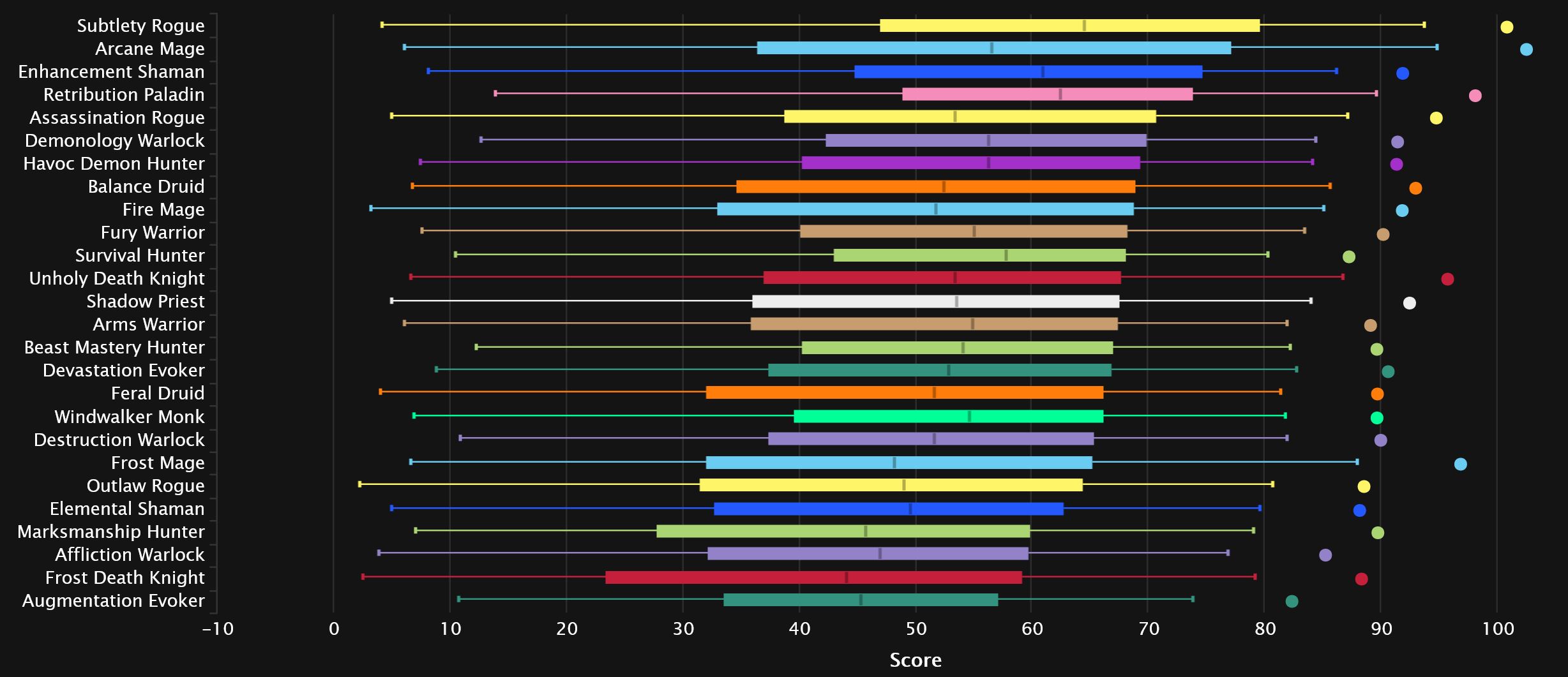 2024-03-25 19_56_55-DPS Damage Statistics - Heroic Amirdrassil, the Dream's Hope _ Warcraft Logs — M.jpg