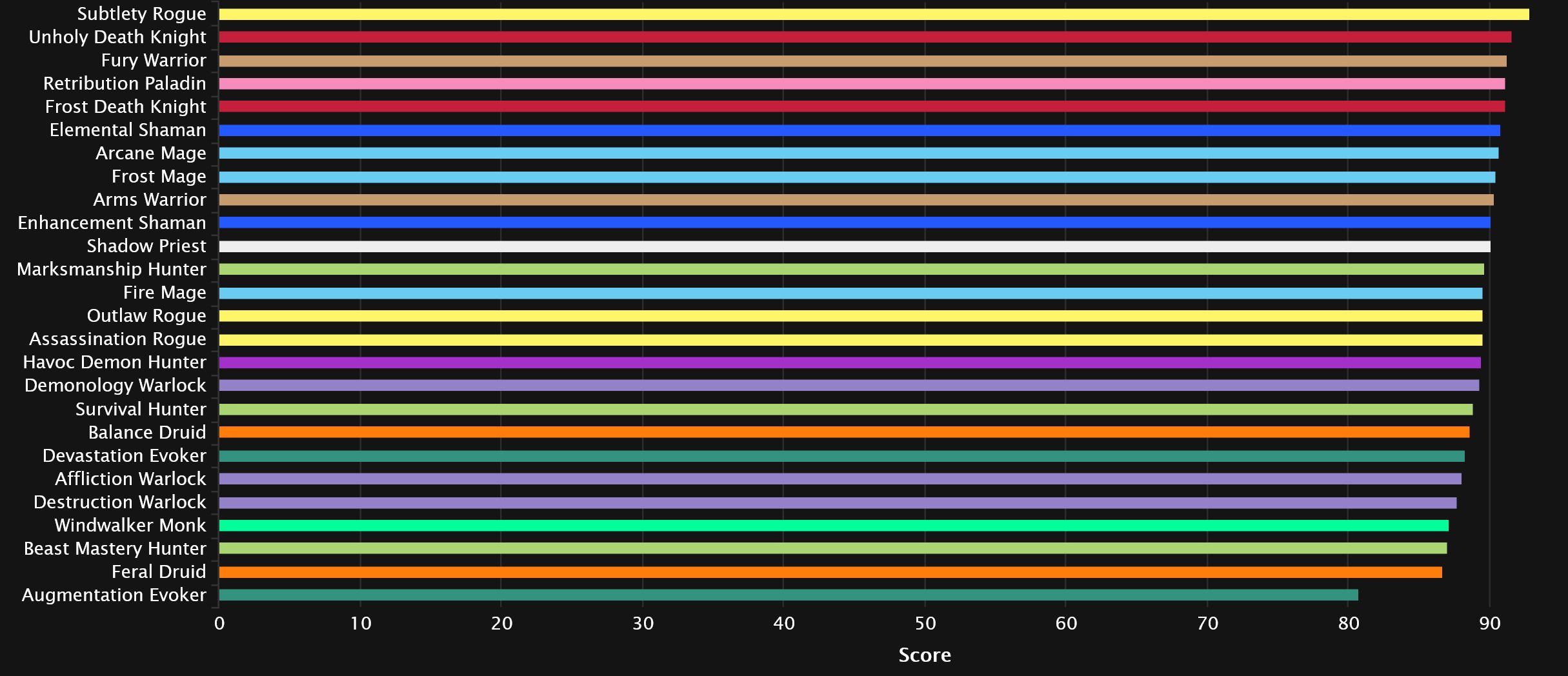 2024-03-25 19_56_05-DPS Damage Statistics - Mythic Amirdrassil, the Dream's Hope _ Warcraft Logs — M.jpg