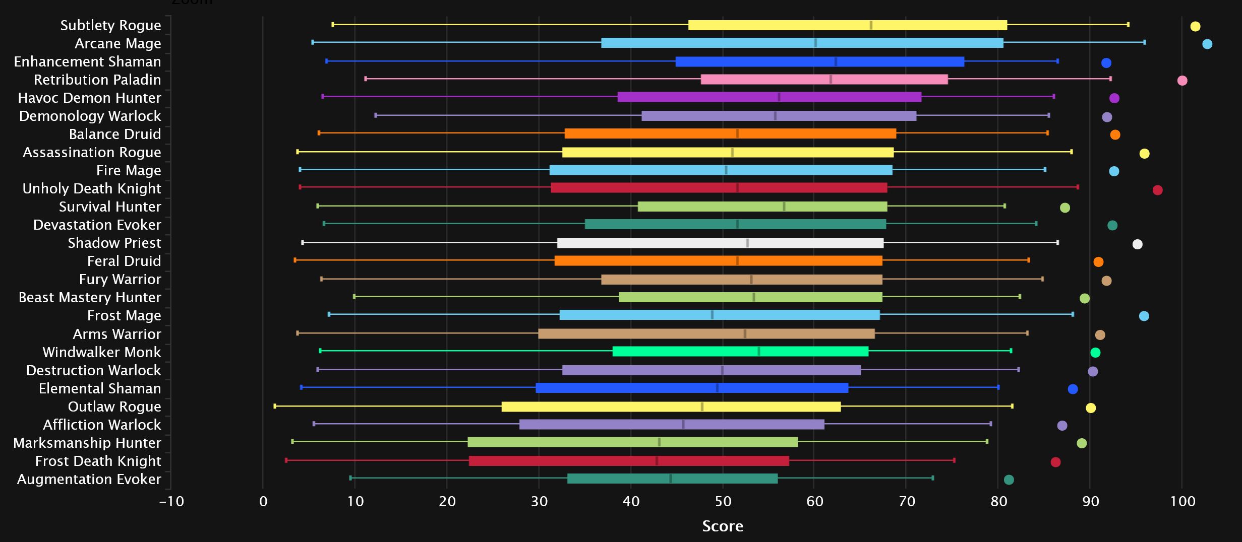 2024-04-15 12_34_29-DPS Damage Statistics - Heroic Amirdrassil, the Dream's Hope _ Warcraft Logs — M.jpg