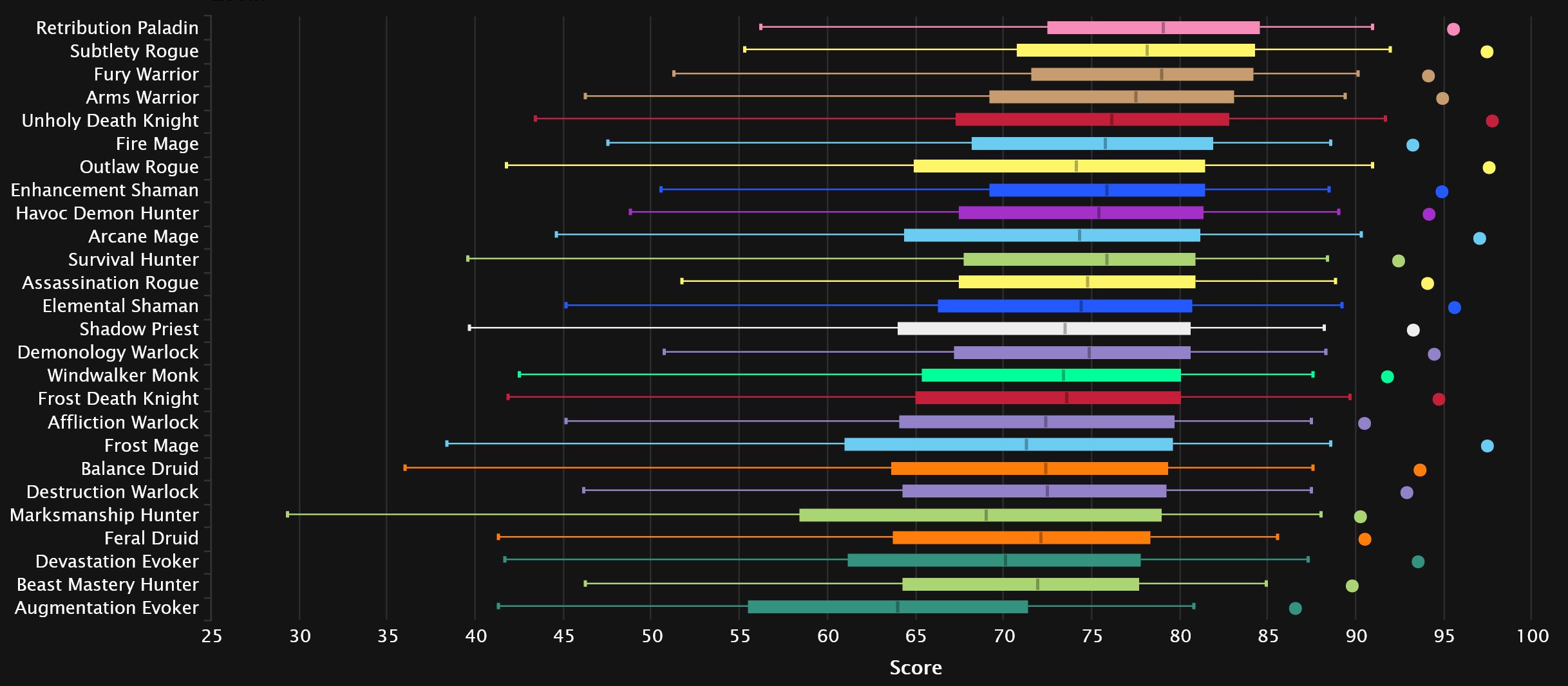 2024-04-22 20_49_58-DPS Damage Statistics - Mythic Amirdrassil, the Dream's Hope _ Warcraft Logs — M.jpg