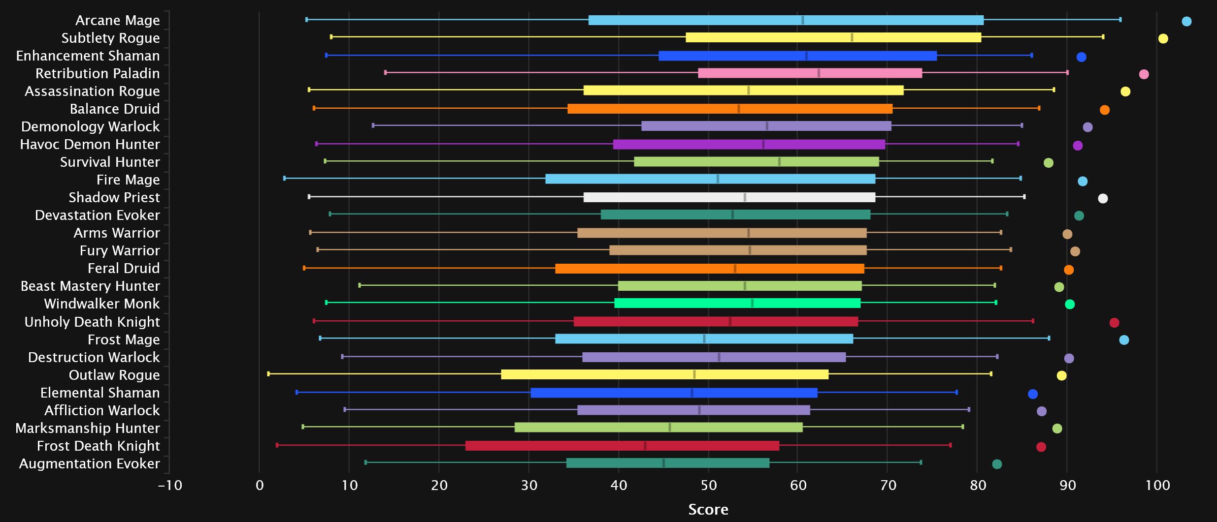 2024-04-01 18_49_57-DPS Damage Statistics - Heroic Amirdrassil, the Dream's Hope _ Warcraft Logs — M.jpg