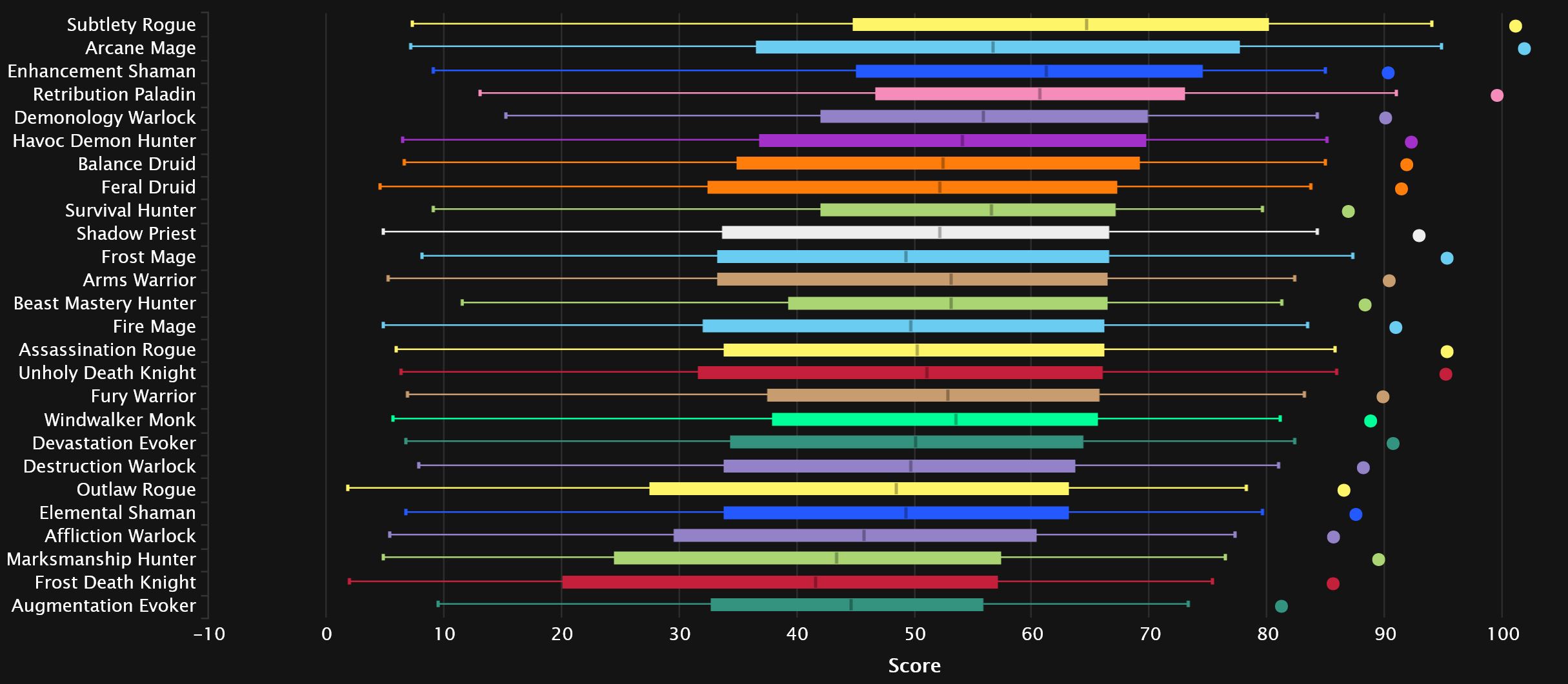 2024-04-22 20_50_33-DPS Damage Statistics - Heroic Amirdrassil, the Dream's Hope _ Warcraft Logs — M.jpg