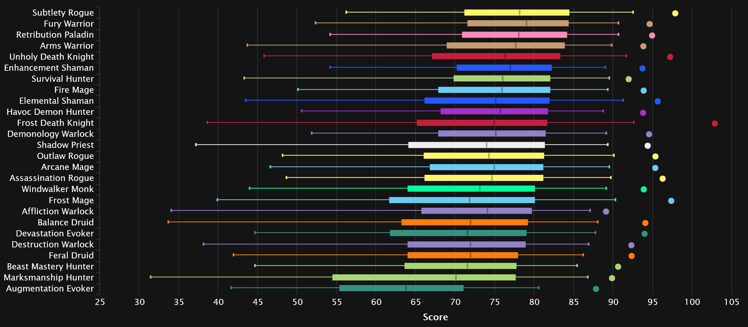 2024-04-15 12_33_51-DPS Damage Statistics - Mythic Amirdrassil, the Dream's Hope _ Warcraft Logs — M.jpg