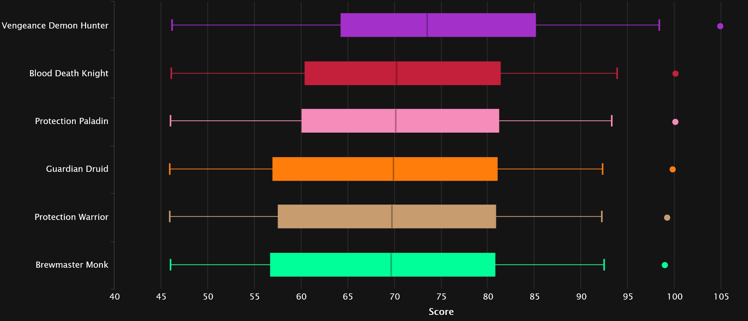 2024-07-26 15_17_58-Tank Points Statistics - Mythic+ Season 4 _ Warcraft Logs — Mozilla Firefox.jpg